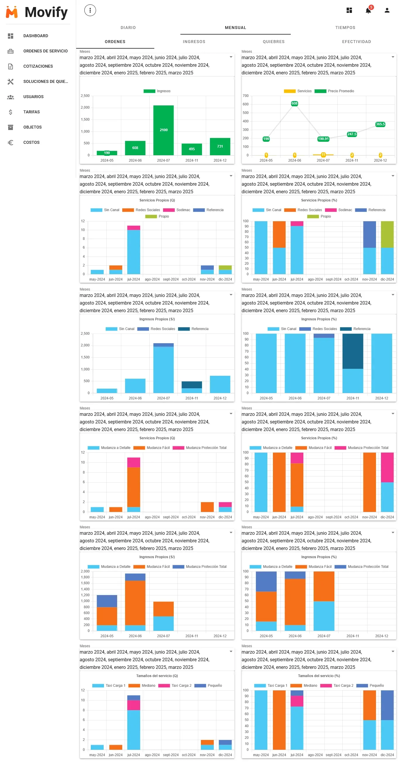 Analytics dashboard