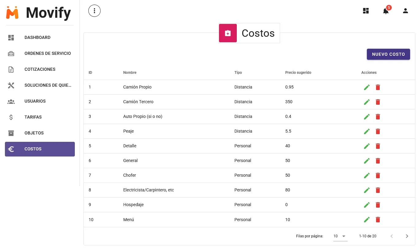 Movify costs dashboard