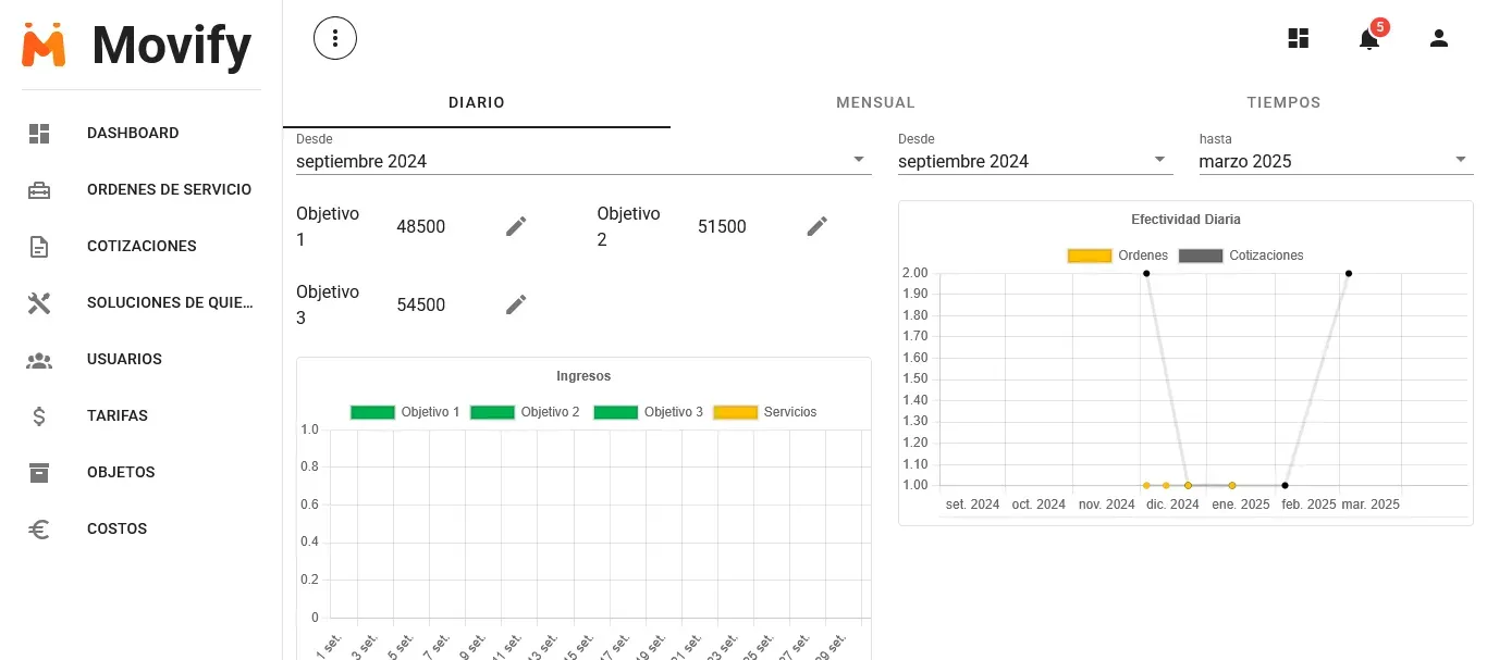 Goals dashboard
