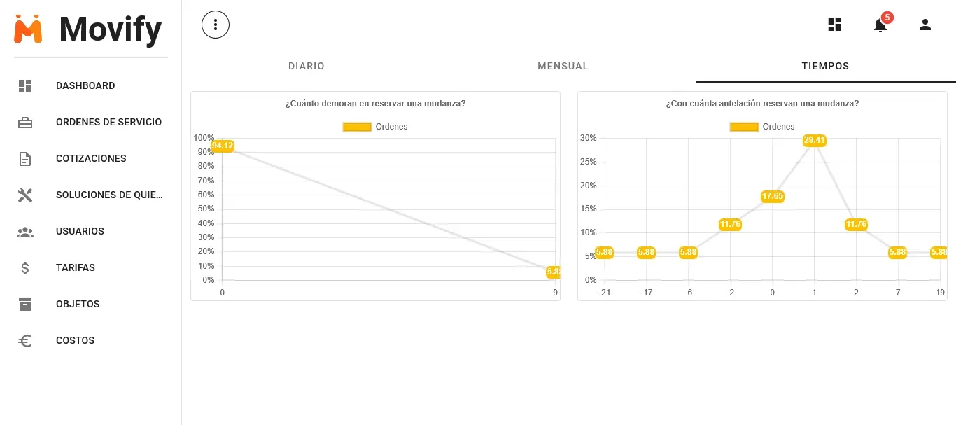 Movify main dashboard