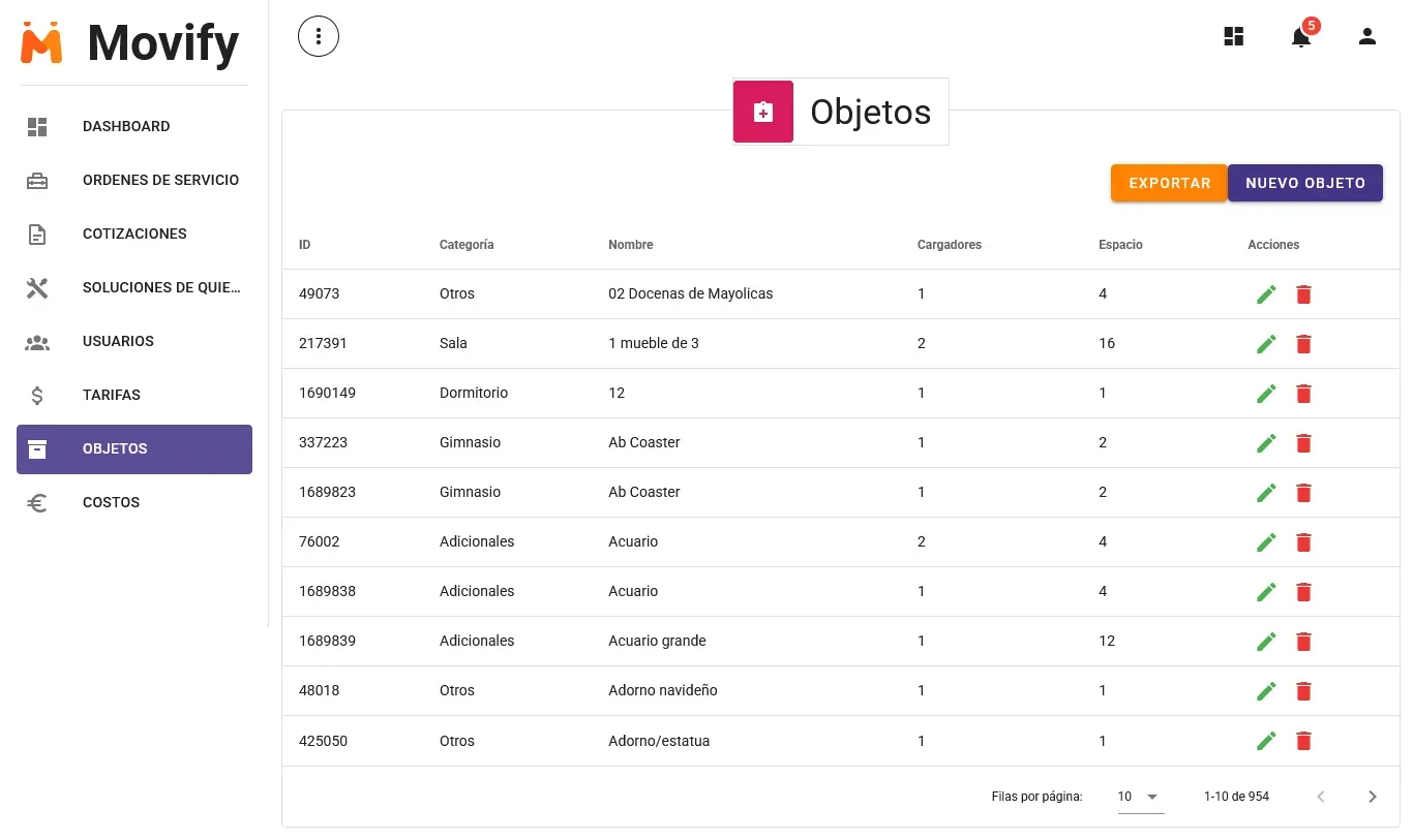 Movify objects dashboard