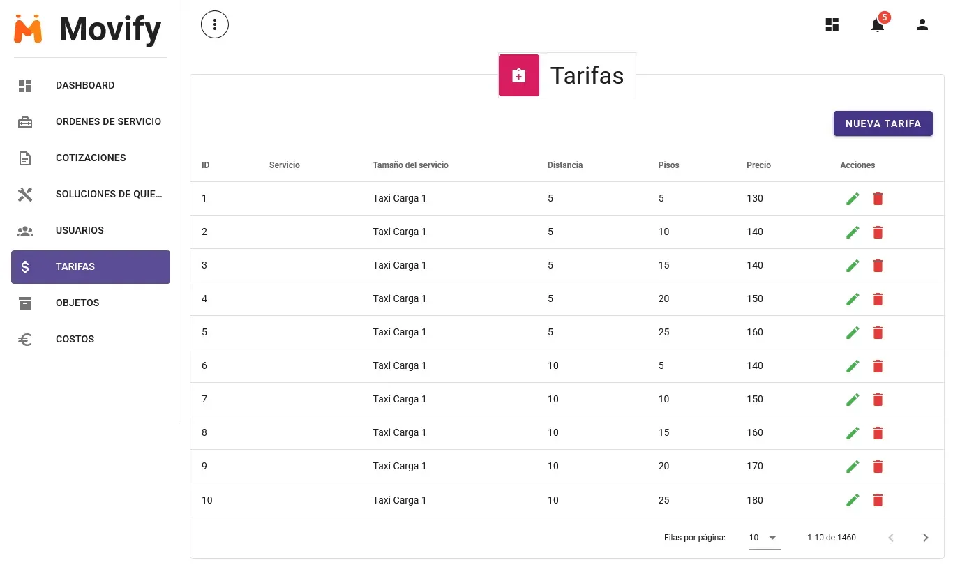 Rates management screen