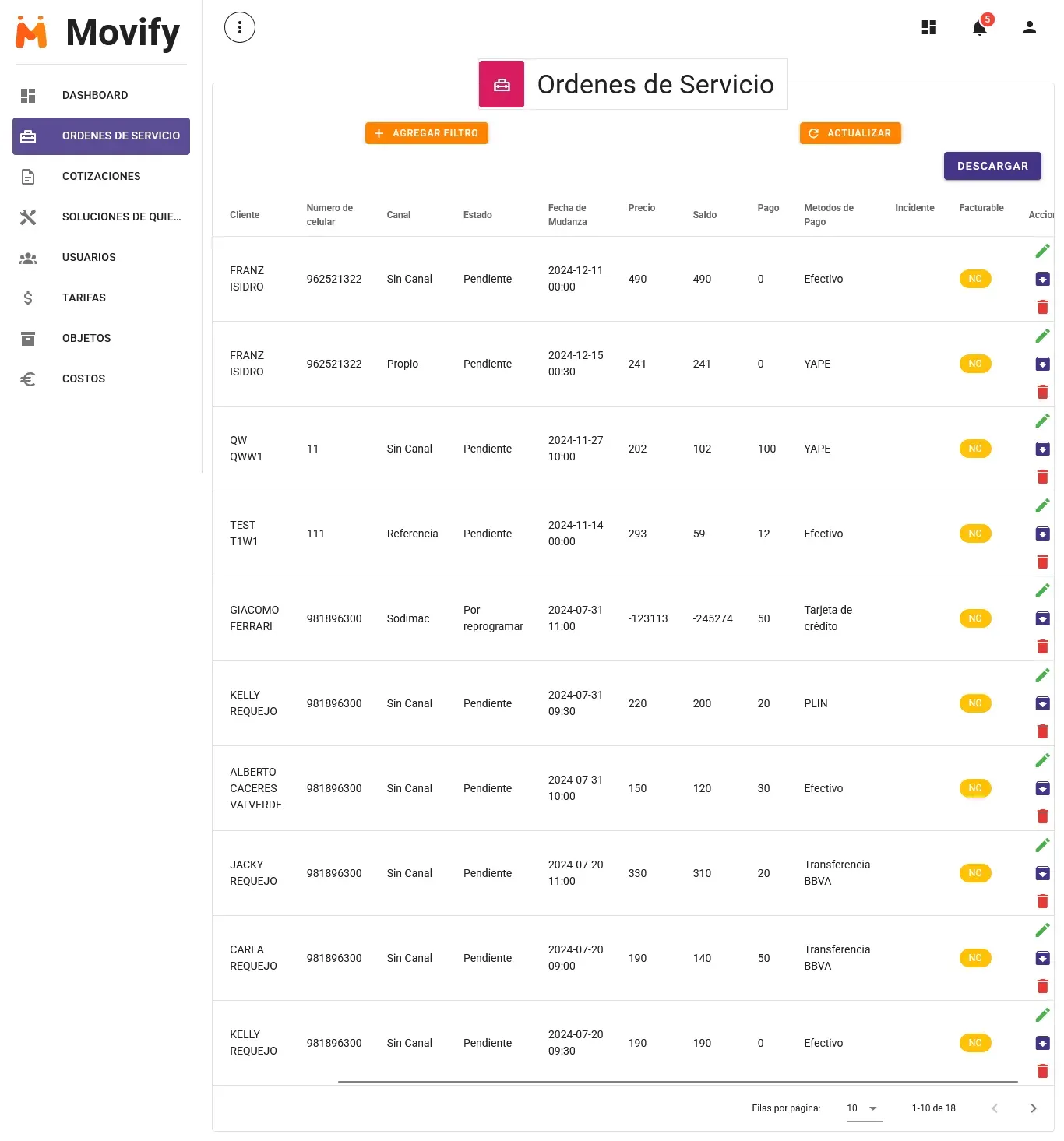 Service orders management