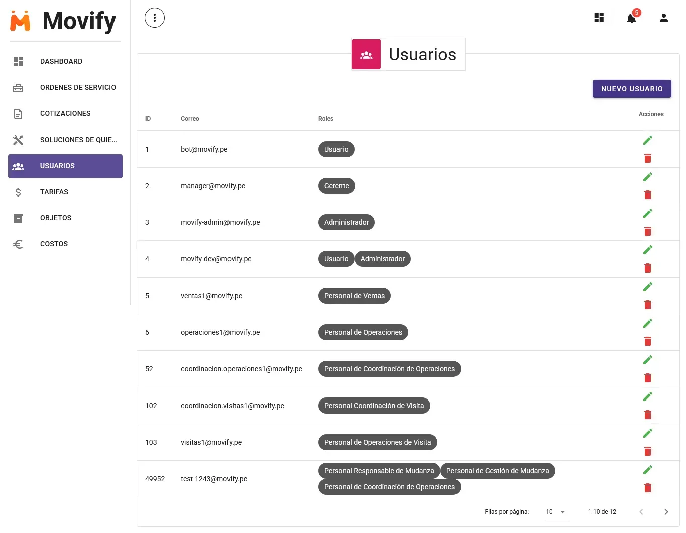 User management interface