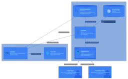 Arquitectura del sistema de Movify.pe en AWS