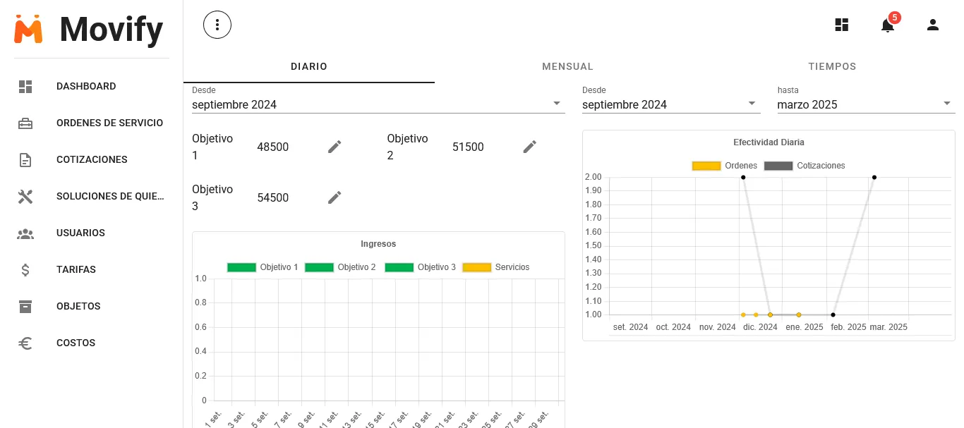 Goals dashboard