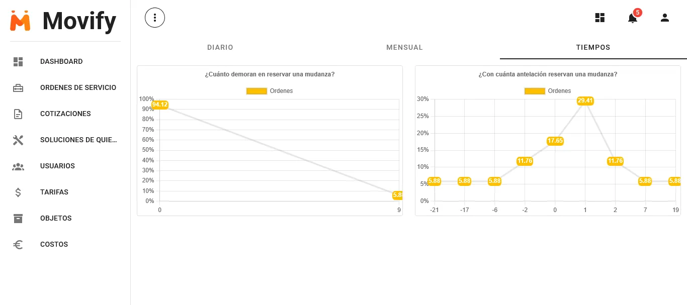 Movify main dashboard