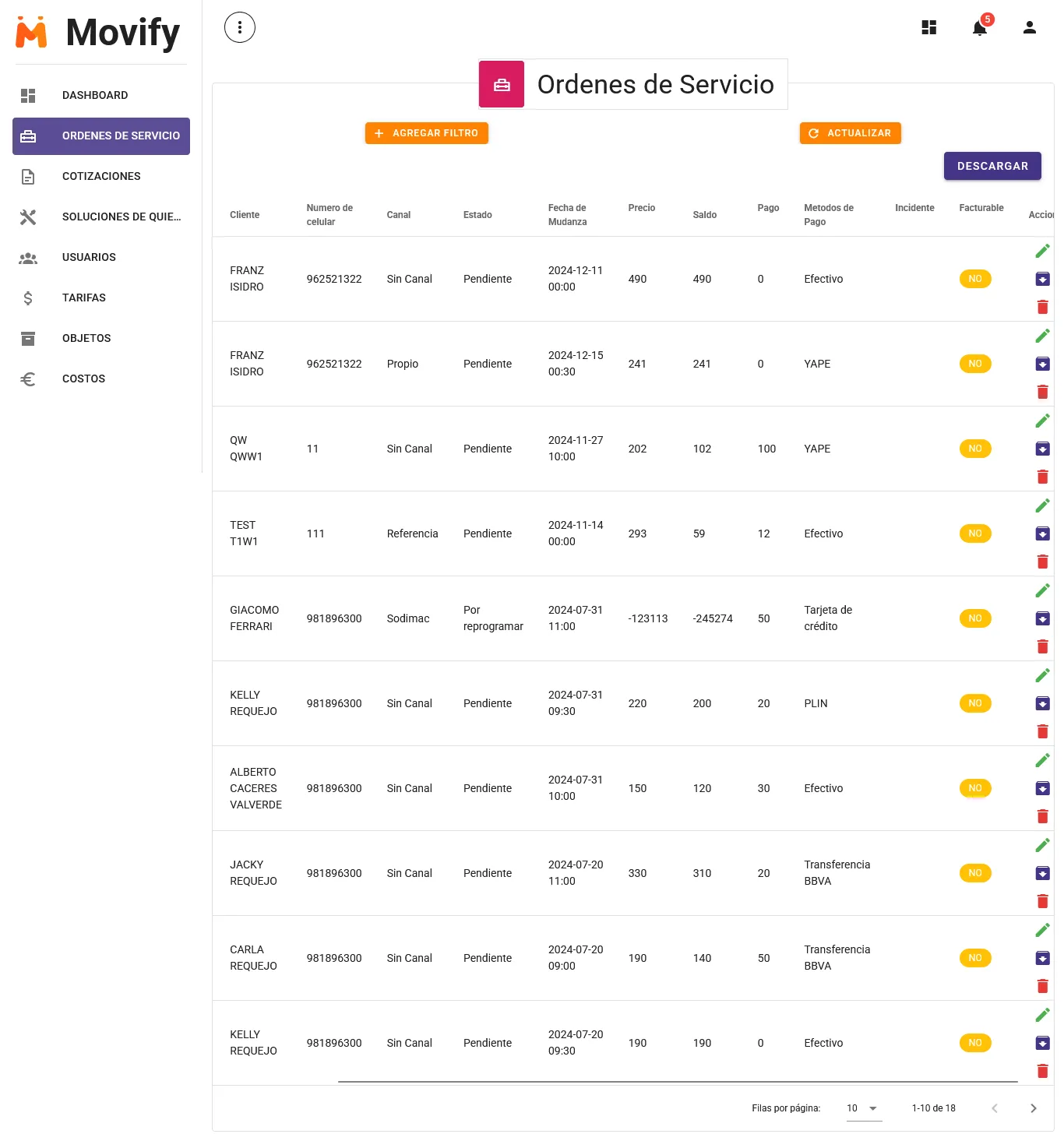 Service orders management