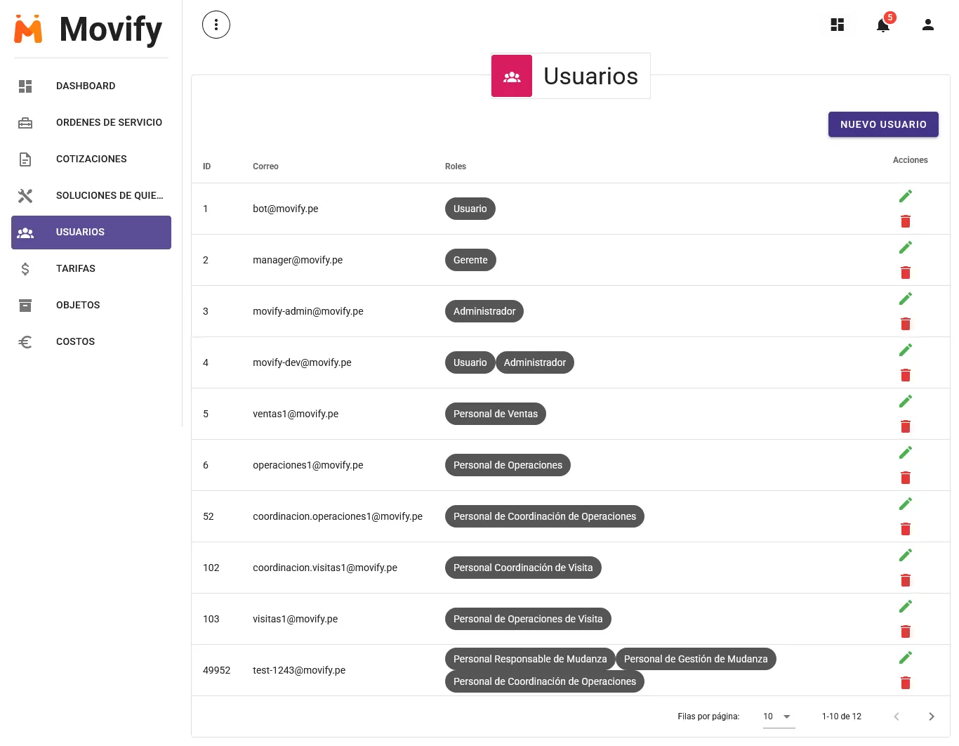 User management interface